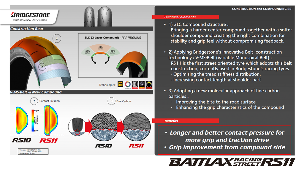 Tire Battlax Rs11 Rear 190/55zr17 75w Radial Tl